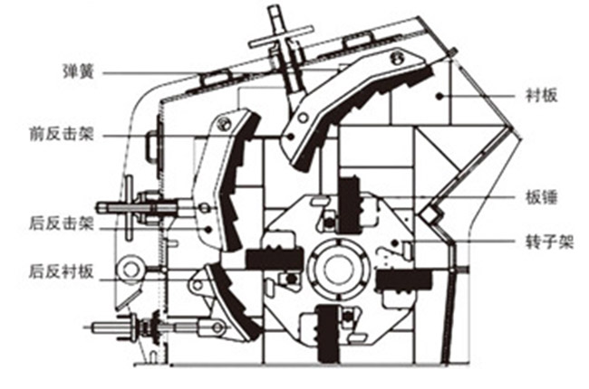 反擊式粉碎機(jī)結(jié)構(gòu)圖 反擊式粉碎機(jī)結(jié)構(gòu)圖